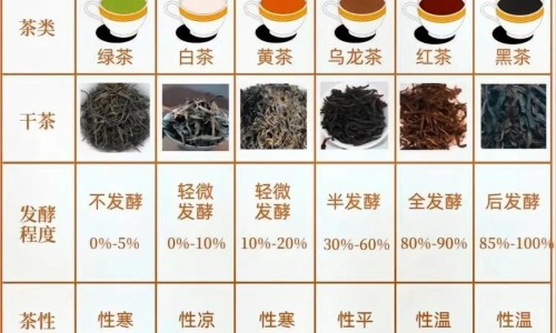 b6吃多了会不会中毒-b6吃多久、b6吃多久停一停 -吃B6时间长了有没有副作用网